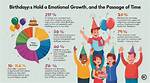 Why Is 1St Birthday Important?