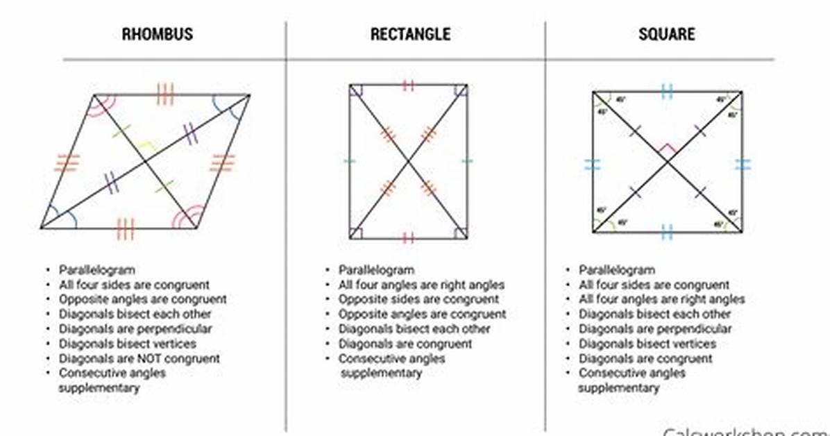 Why Is a Square Called a Special Rhombus?
