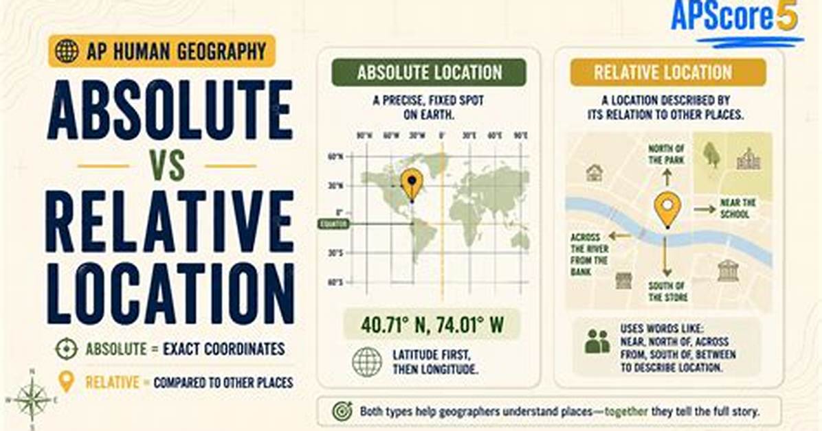 Why Is Absolute Location Important