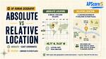 Why Is Absolute Location Important
