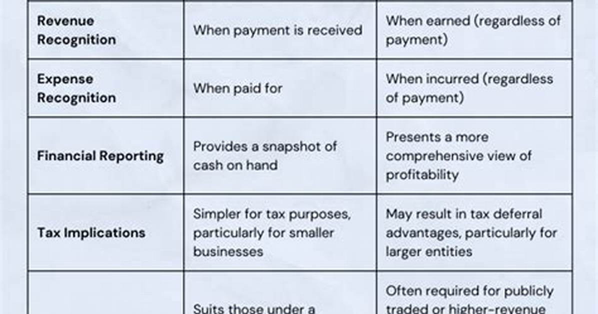 Why Is Accrual Accounting Better Than Cash?