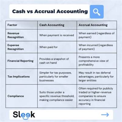 Why Is Accrual Accounting Better Than Cash?