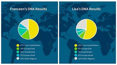 Why Is Ancestrydna Not Accurate?