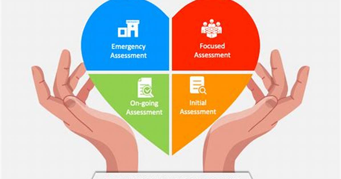 Why Is Assessment Important in Healthcare?