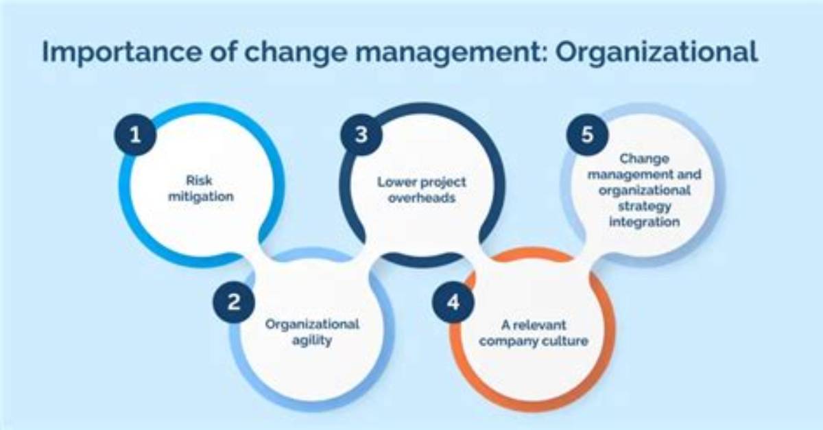 Why Is Change in the Workplace Important?