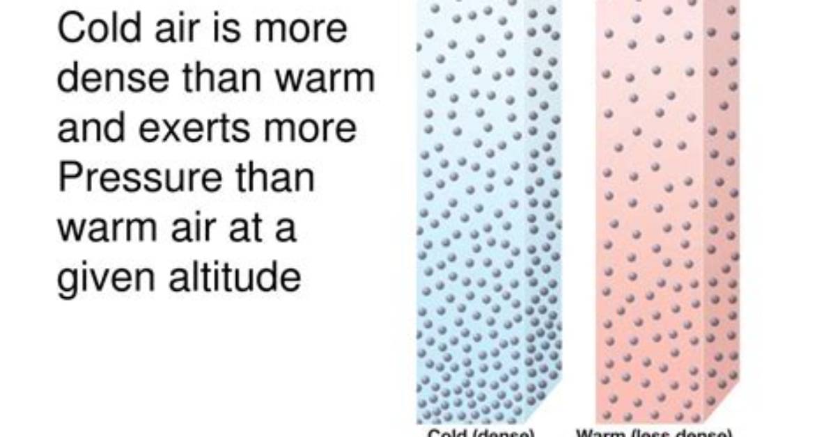 Why Is Cold Air More Dense
