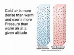 Why Is Cold Air More Dense