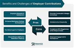 Why Is Employee Contribution Important?
