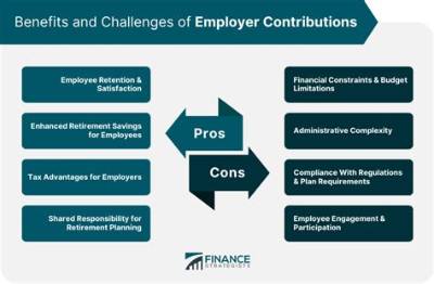 Why Is Employee Contribution Important?