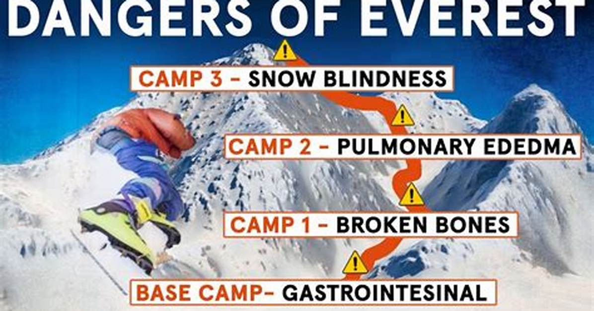 Why Is Everest So Dangerous