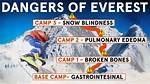 Why Is Everest So Dangerous
