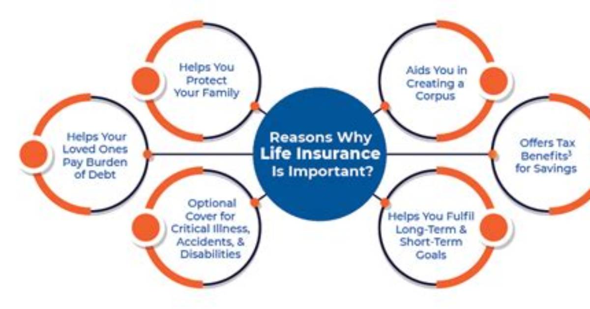 Why Is Insurance Important in Life?