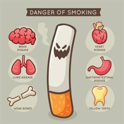 Why Is It Bad to Smoke in a Lab?