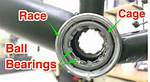 Why Is It Called a Bottom Bracket?