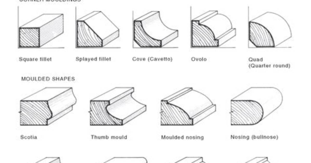 Why Is It Called Ogee?