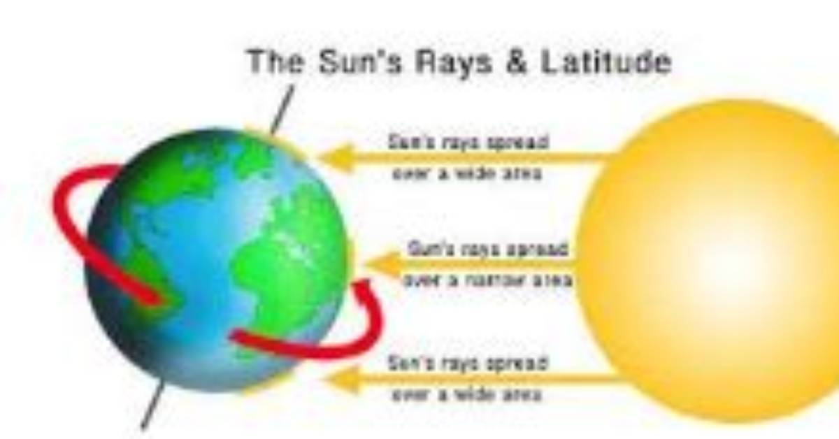 Why Is It Hotter at the Equator