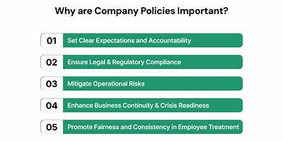 Why Is It Important That These Policies and Procedures Are Implemented in the Workplace?
