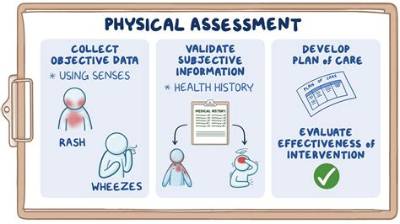 Why Is It Important to Assess Health and Safety Risks?