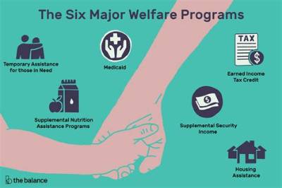 Why Is It Important to Provide Welfare Provision?