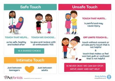 Why Is It Safe to Touch the Cable and Plug of an Electrical Appliance?