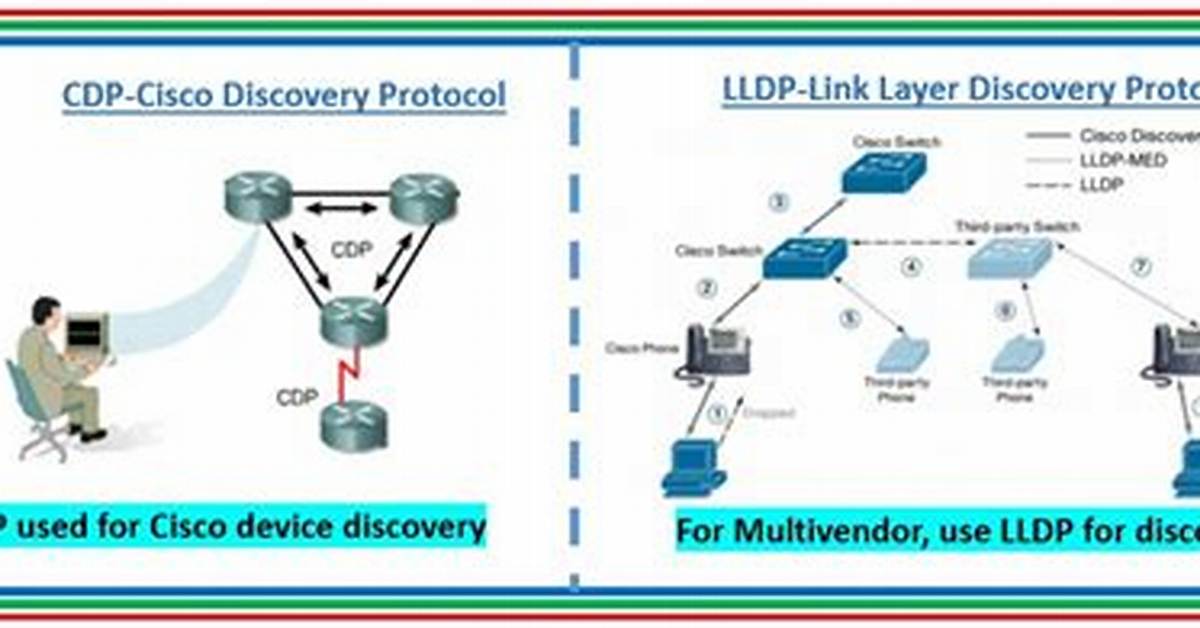 Why Is Lldp and Cdp Important in the Network?