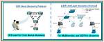 Why Is Lldp and Cdp Important in the Network?