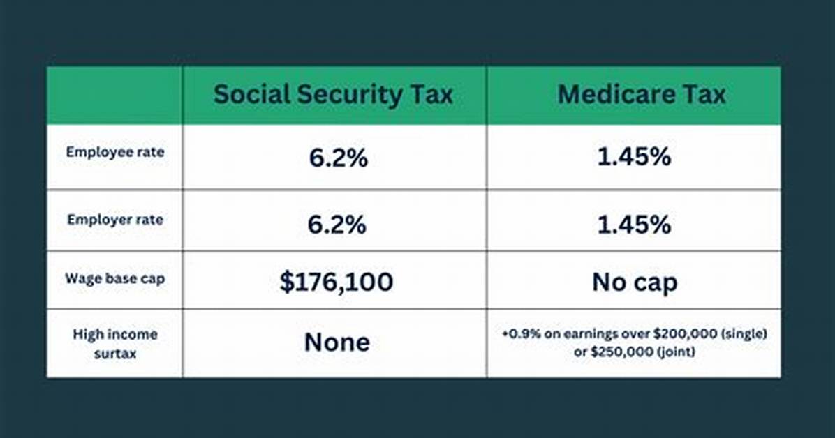 Why Is My Paycheck Taxed for Medicare?