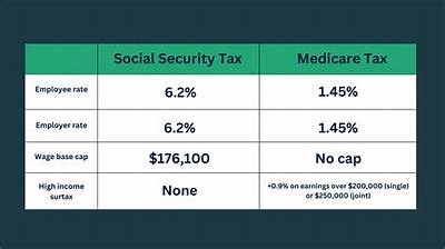 Why Is My Paycheck Taxed for Medicare?