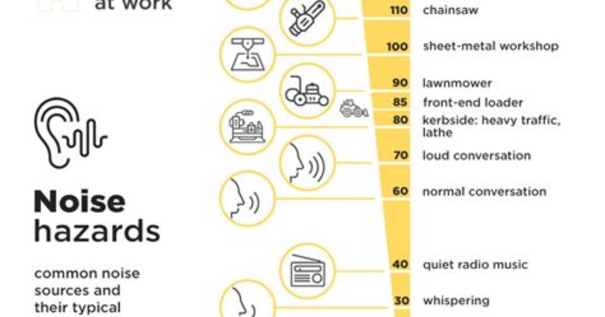 Why Is Noise an Occupational Hazard?