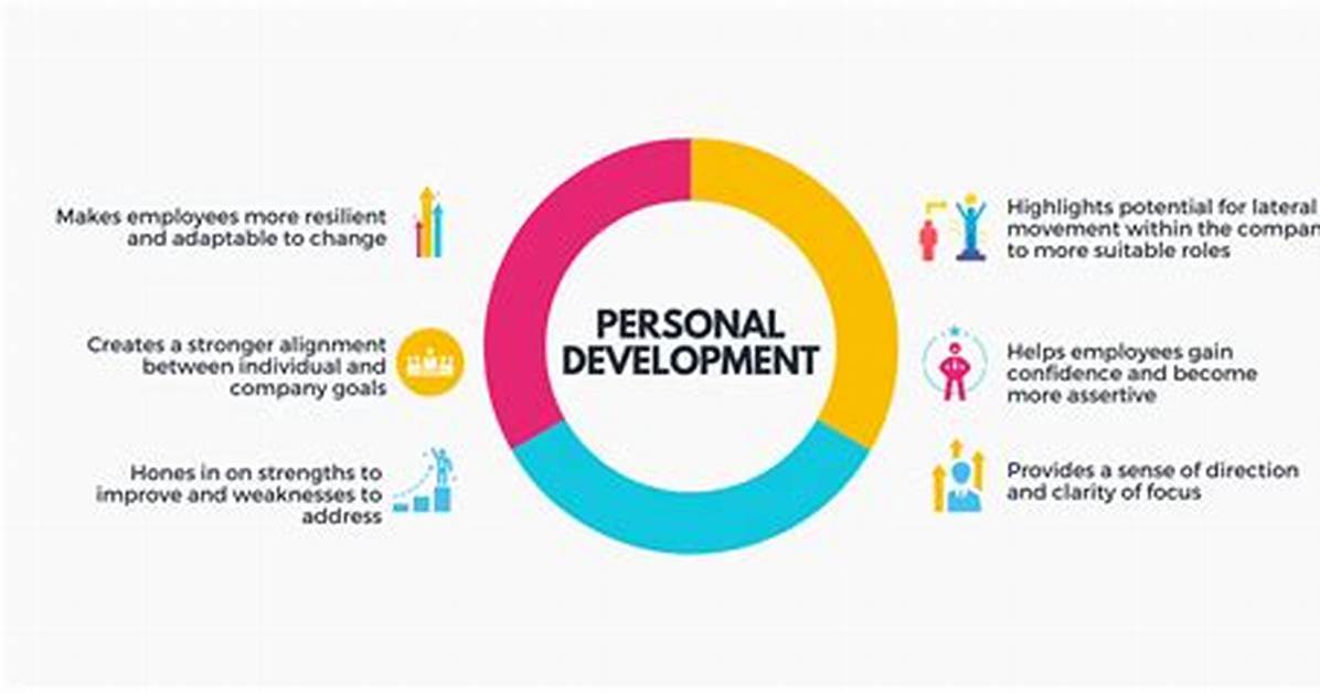 Why Is Personal Development Important in Health and Social Care?