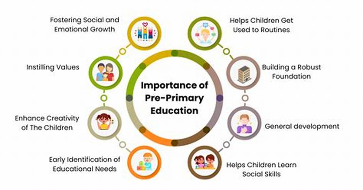 Why Is Pre Primary Education Important in Nigeria?