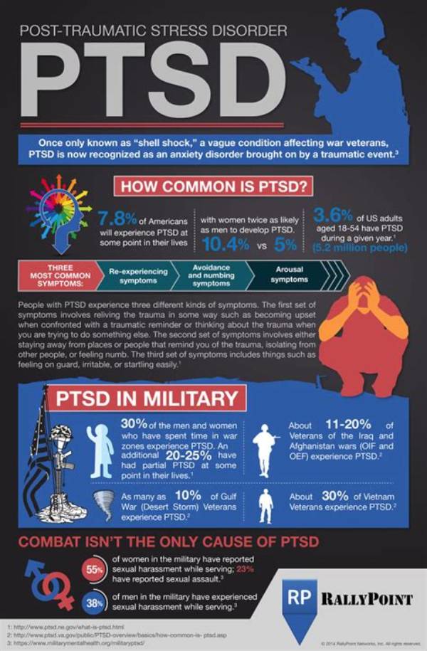 Why Is Ptsd So Common Now?