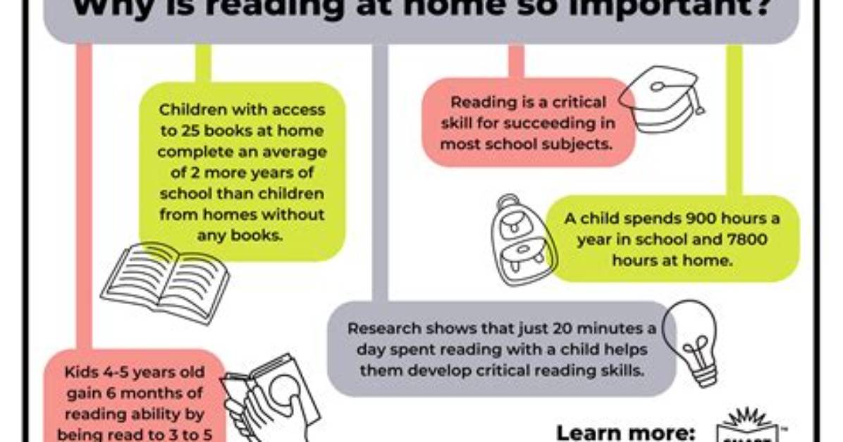 Why Is Reading Not a City?