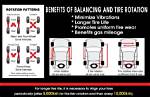 Why Is Rotating Your Tires Important?