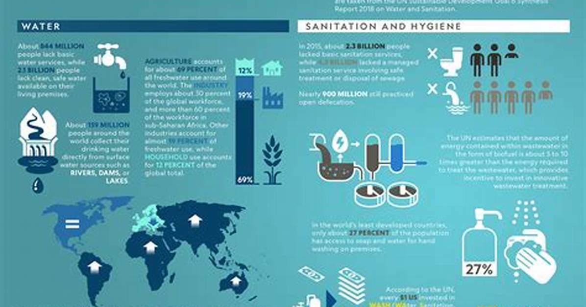 Why Is Safety and Sanitation Important in Hospitality Industry?