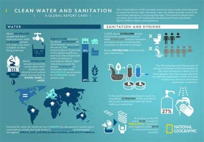 Why Is Safety and Sanitation Important in Hospitality Industry?