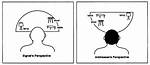 Why Is Signer's Perspective Important?