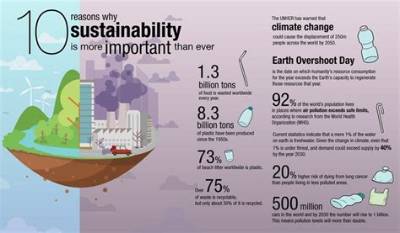 Why Is Sustainability So Important?