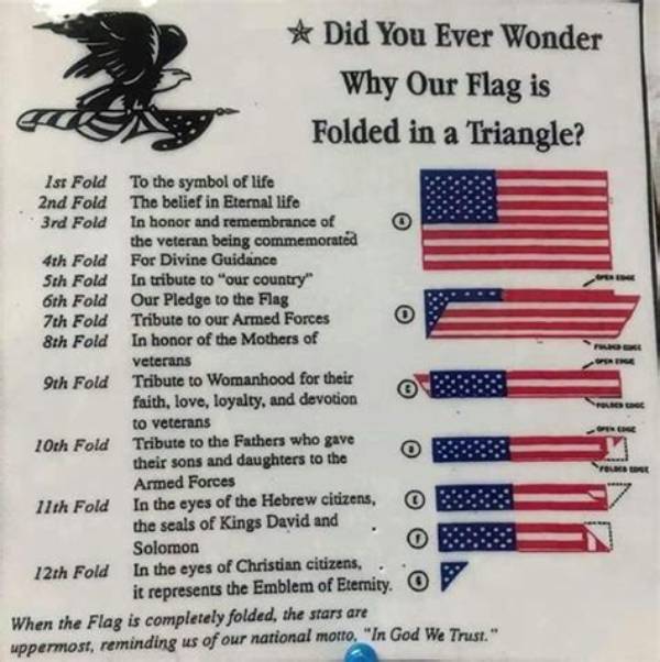 Why Is the American Flag Folded into a Triangle at Funerals?