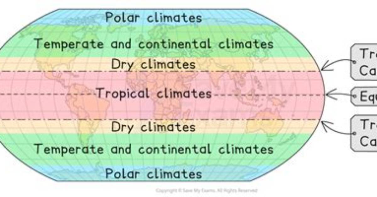 Why Is the Equator's Climate the Same Throughout the Year?