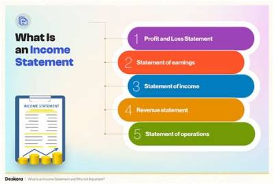 Why Is the Income Statement More Important Than the Balance Sheet?