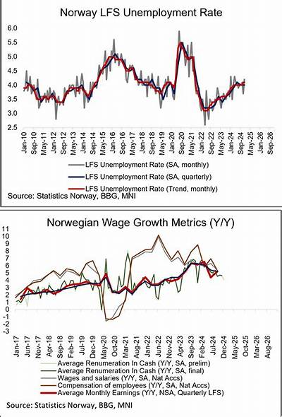Why Is Unemployment So Low in Norway?