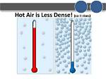 Why Is Warm Air Less Dense Than Cold Air
