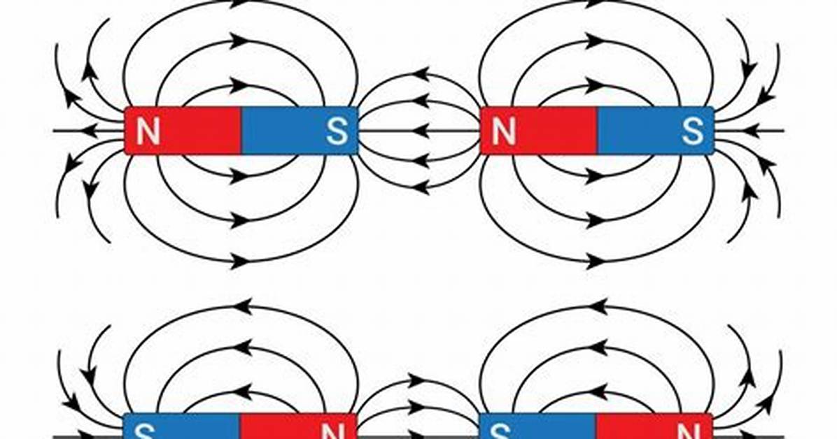 Why Magnet Attract Each Other