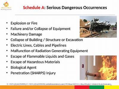 Why Must Dangerous Occurrences and Hazardous Malfunctions Be Reported?