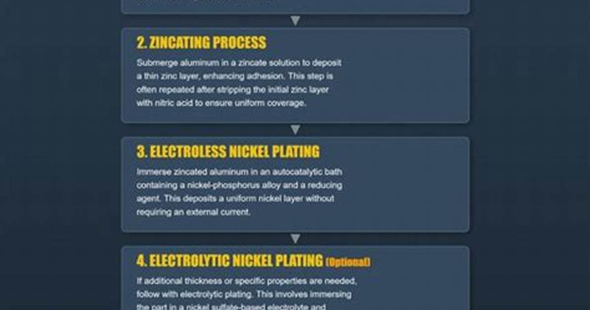 Why Nickel Plate Aluminum?