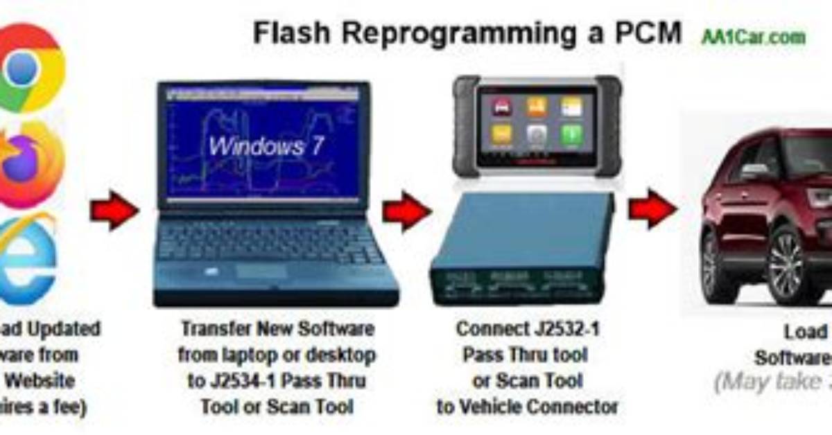 Why Reprogram Car Computer?