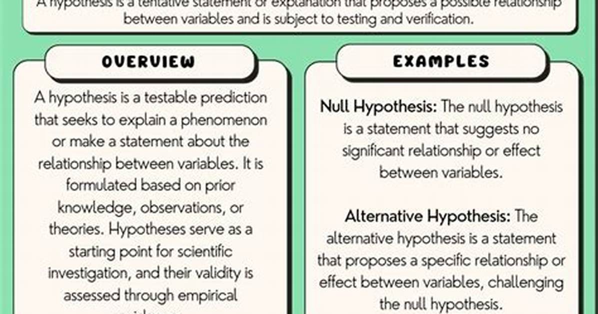 Why Should Hypothesis Be Testable