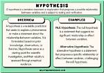 Why Should Hypothesis Be Testable