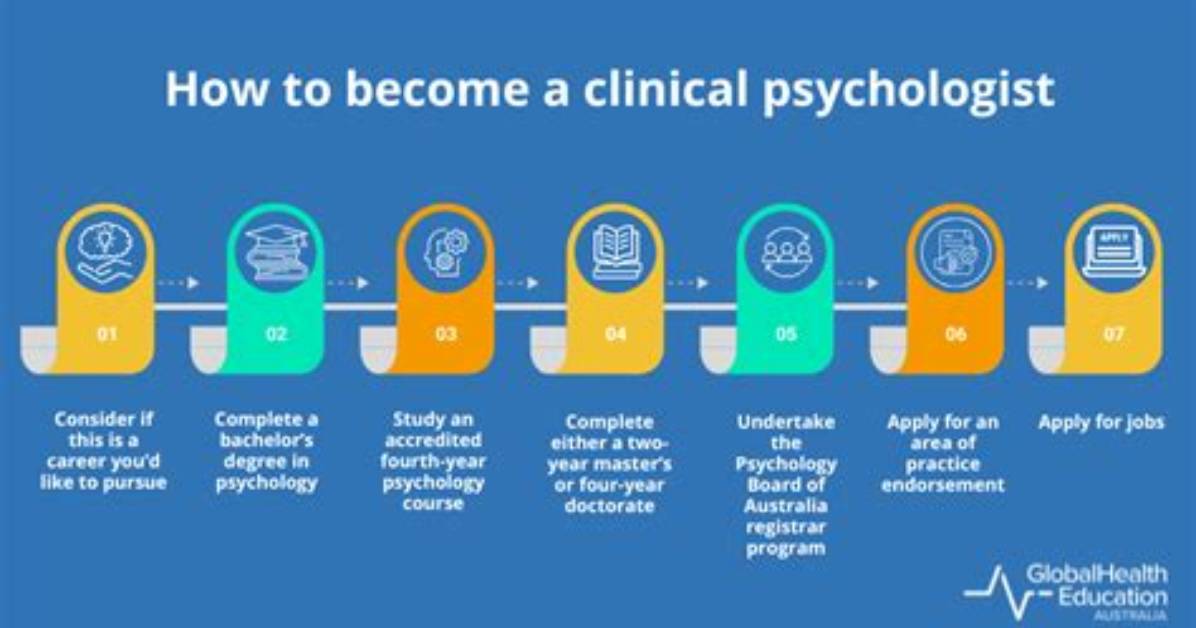 Why Should I Become a Psychologist?